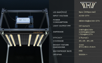 Spider Farmer SE7000 Commercial LED Grow Light