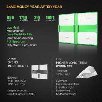 Spider Farmer SF7000 Foldable Led Grow Light