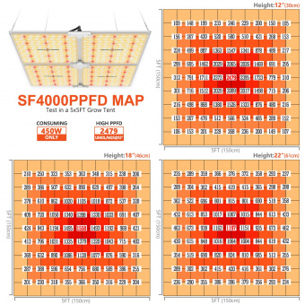 New Spider farmer SF4000 LED Grow Light With Dimmer Knob 2020 new version QB