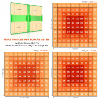 Spider Farmer SF7000 Foldable Led Grow Light